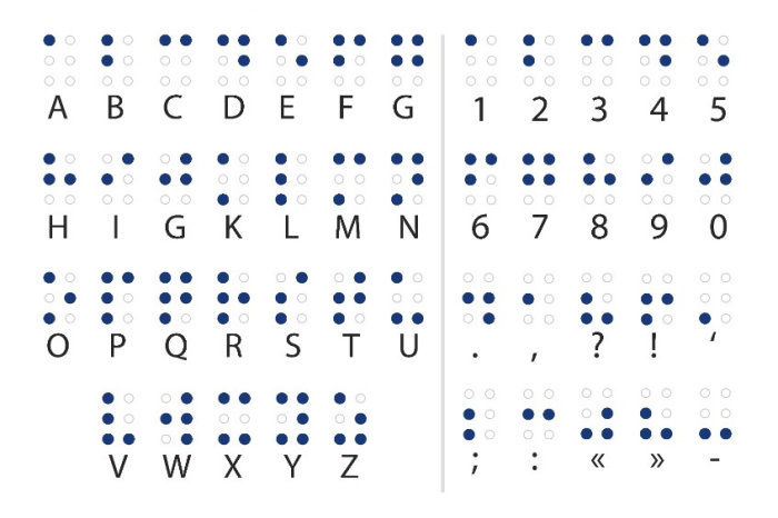 O sistema Braille