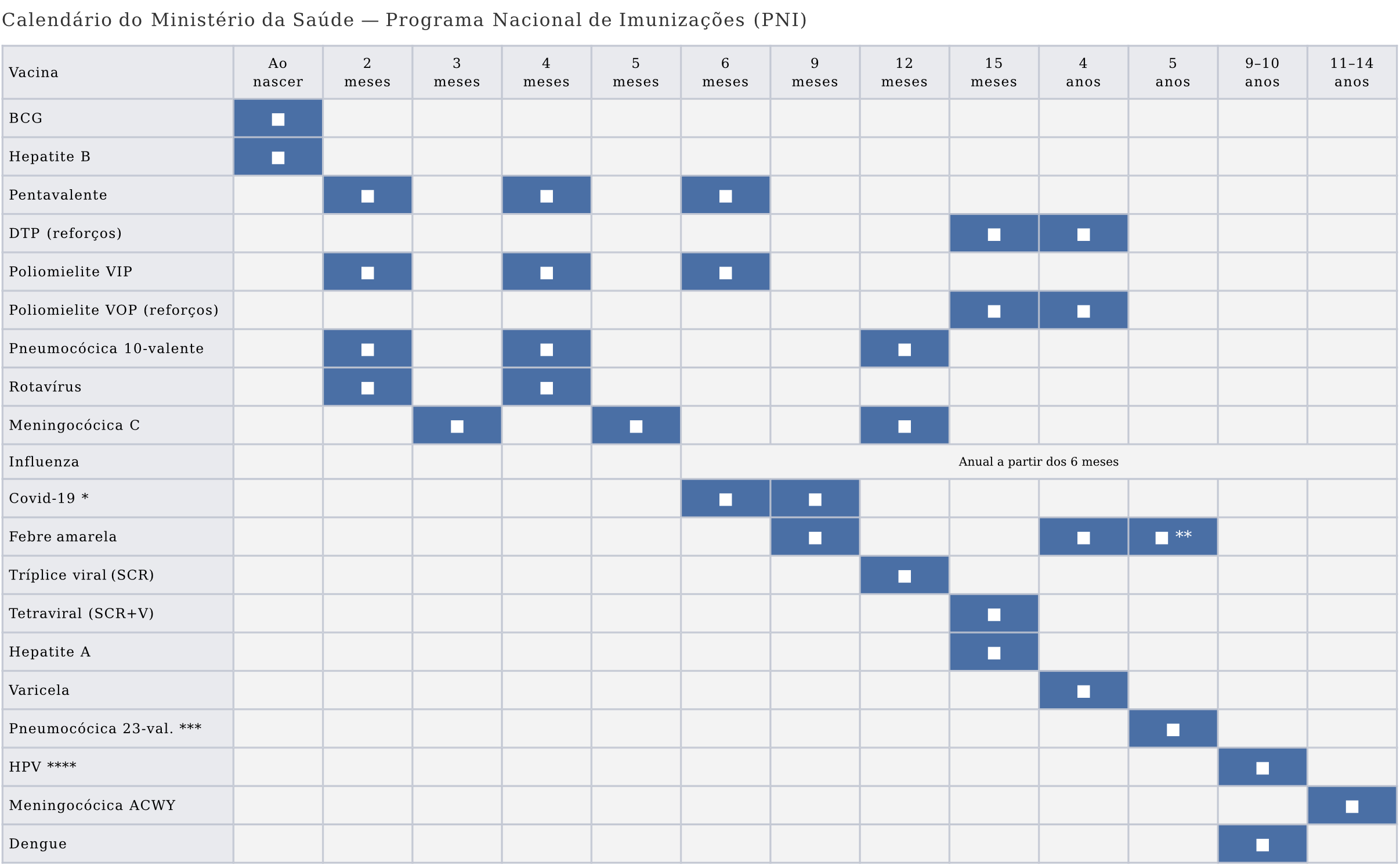 Calend&aacute;rio Vacinal PNI