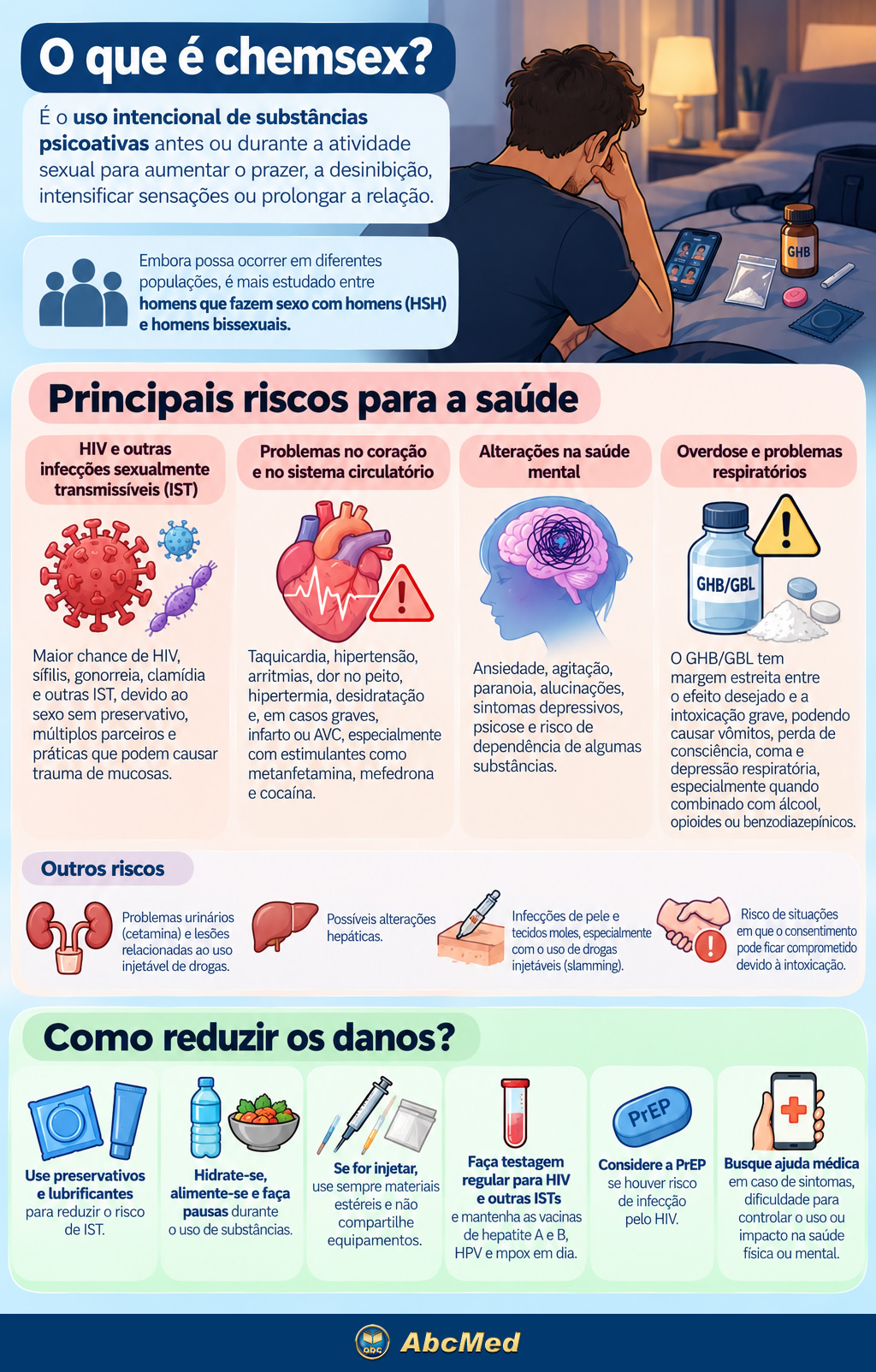 Infográfico - Chemsex