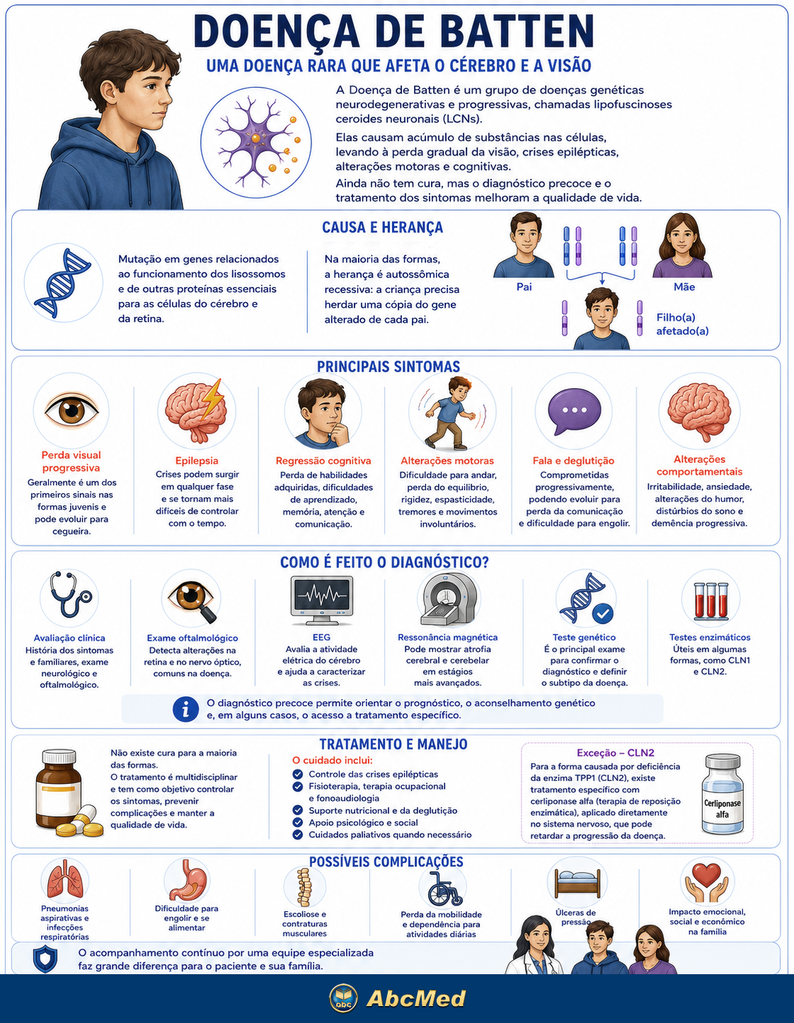 Infográfico - Doença de Batten Infográfico - Doença de Batten