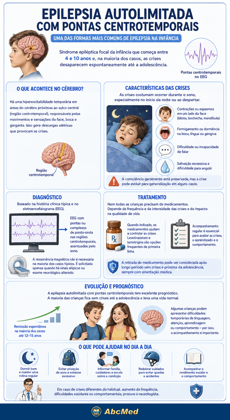 Infográfico - Epilepsia autolimitada infantil (SeLECTS) Infográfico - Epilepsia autolimitada infantil (SeLECTS)