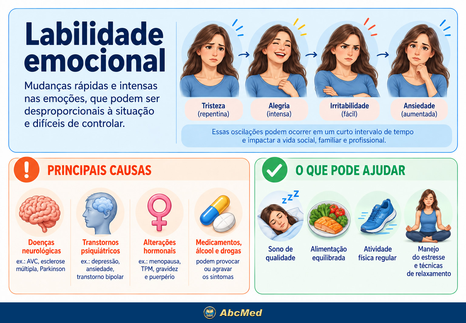 Infográfico - Labilidade emocional