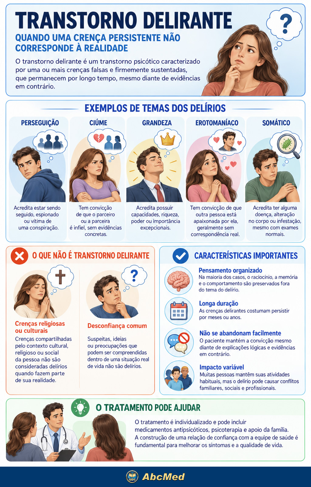 Infográfico - Transtorno delirante